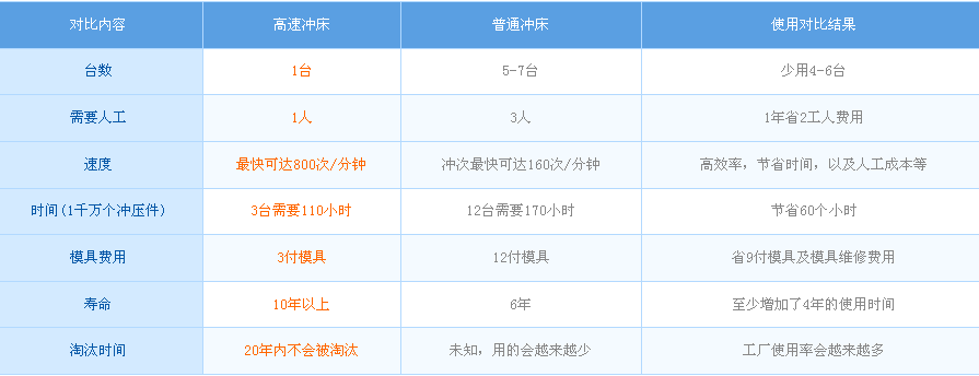 三創五金-用過龍門高速沖床才知道好